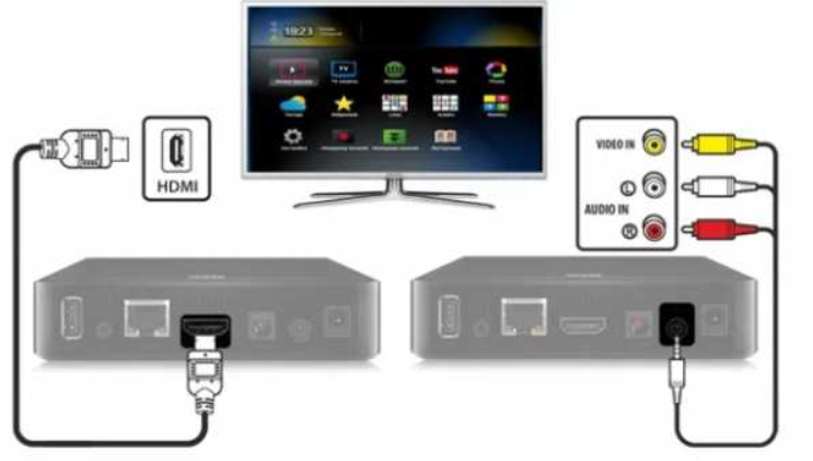 Способы подключить второй телевизор к приставке Ростелеком