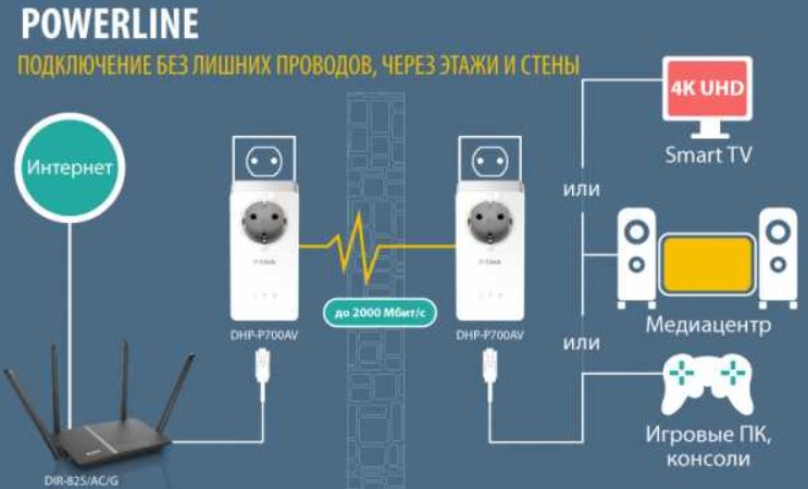 Способы подключить второй телевизор к приставке Ростелеком