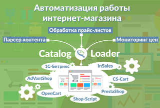 Как открыть интернет-магазин для продажи продукции собственного производства?